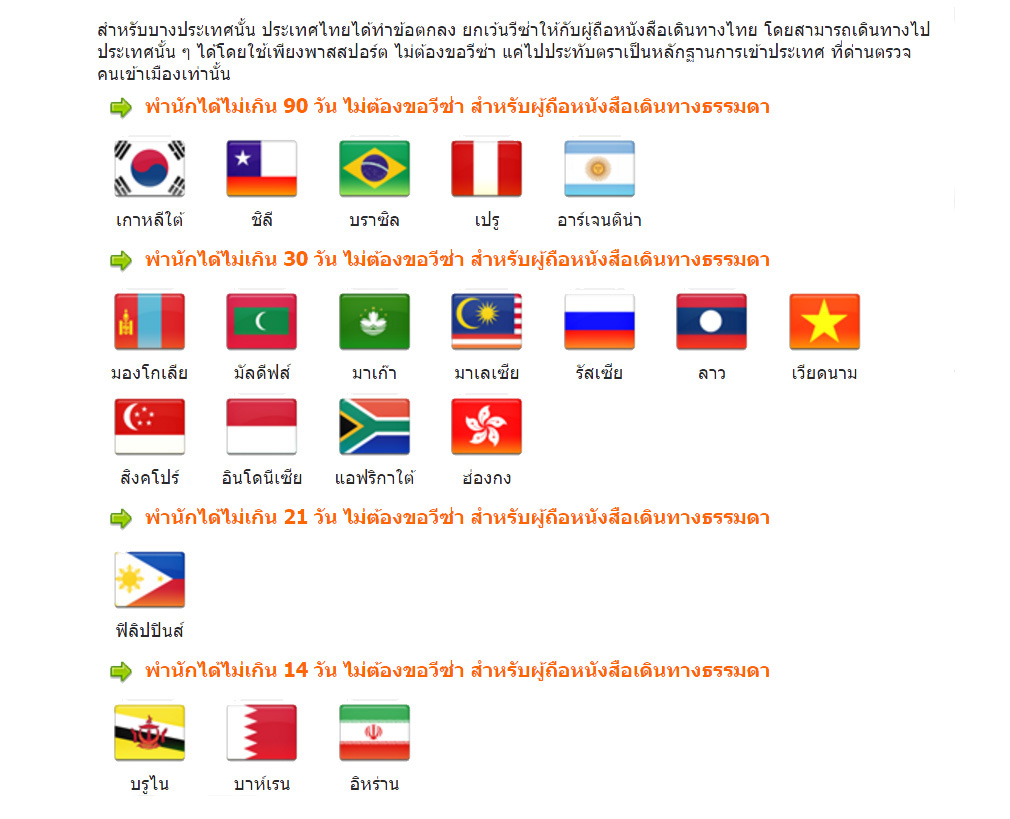 ประเทศที่สัญชาติไทยไม่ต้องขอวีซ่า